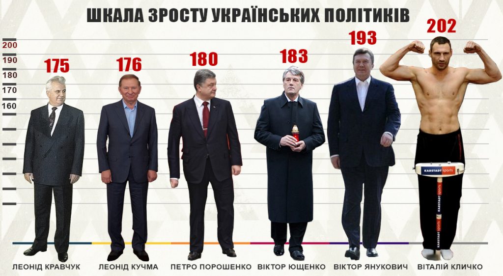 Леся Нікітюк Зріст: подробиці про зріст, біографію та кар'єру