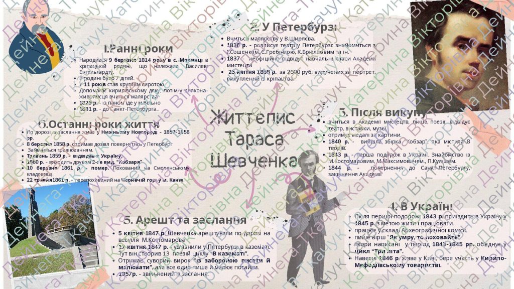 Біографія Тараса Шевченка: життєвий шлях, творчість та особисте життя