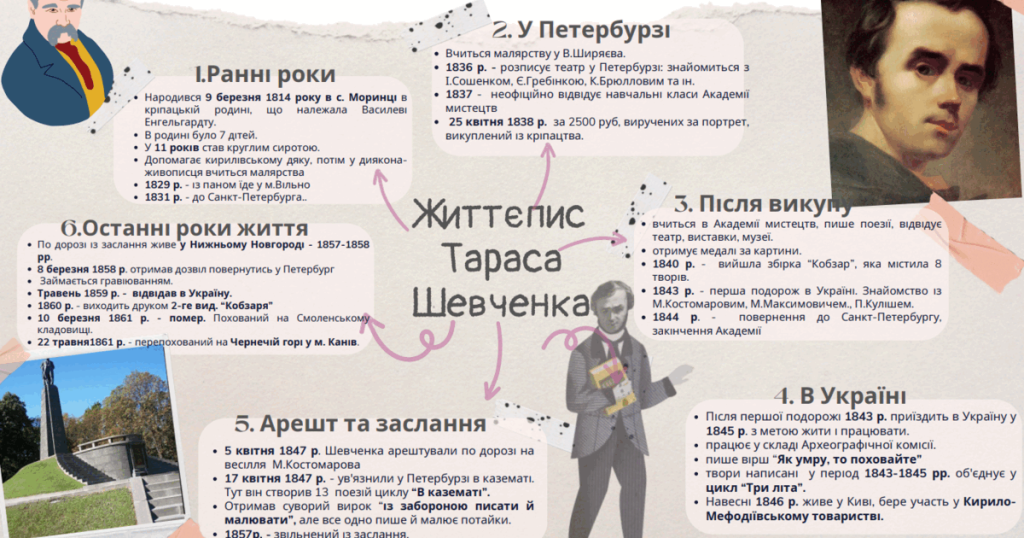 Біографія Тараса Шевченка: життєвий шлях, творчість та особисте життя