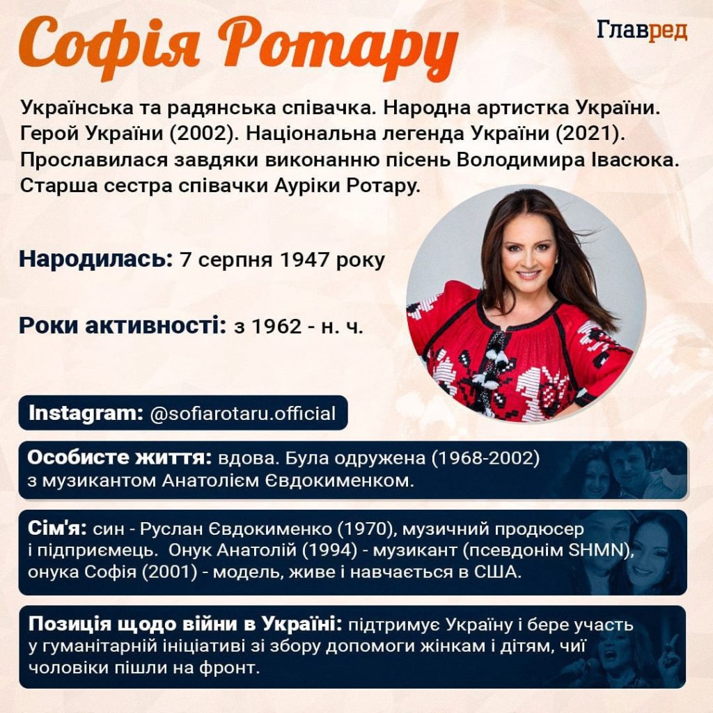 Де Зараз Софія Ротару: Сучасне Життя і Кар'єра Легенди
