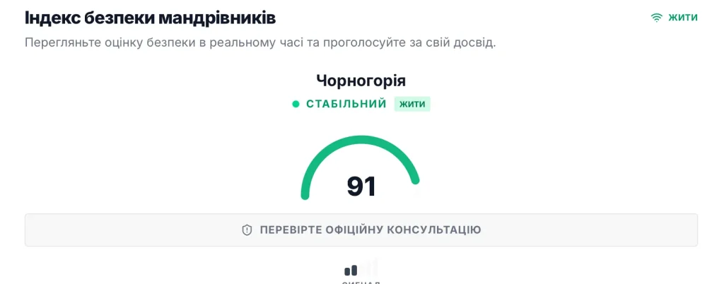 Індекс безпеки у Чорногорії / скриншот Travel Safety Index