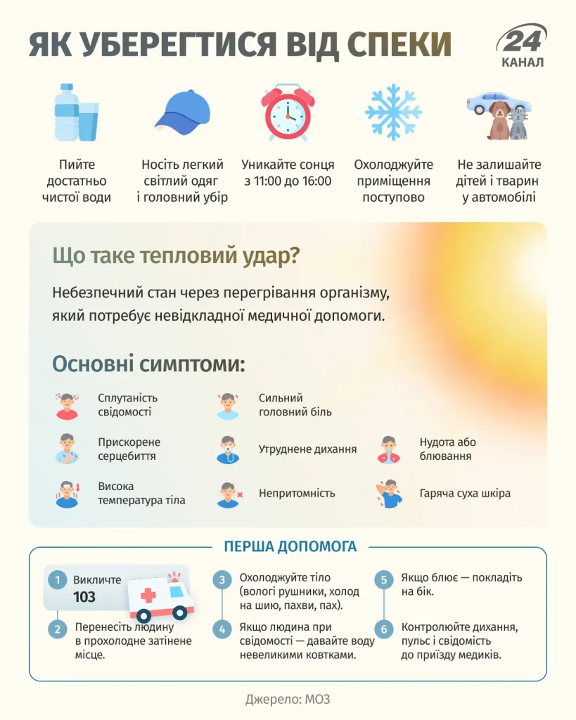 Як уберегтися від спеки / постер 24 Каналу